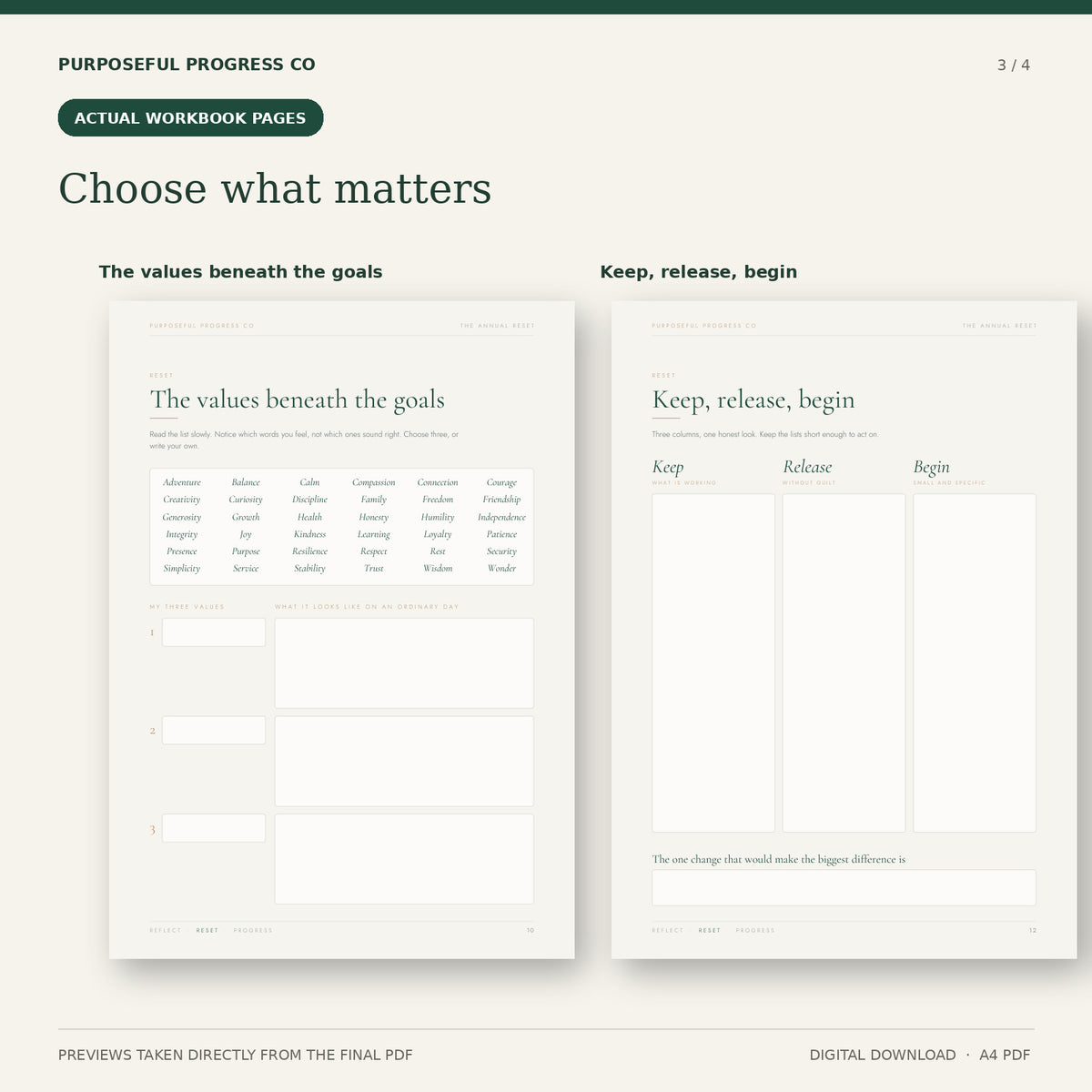 The Digital Annual Reset Workbook